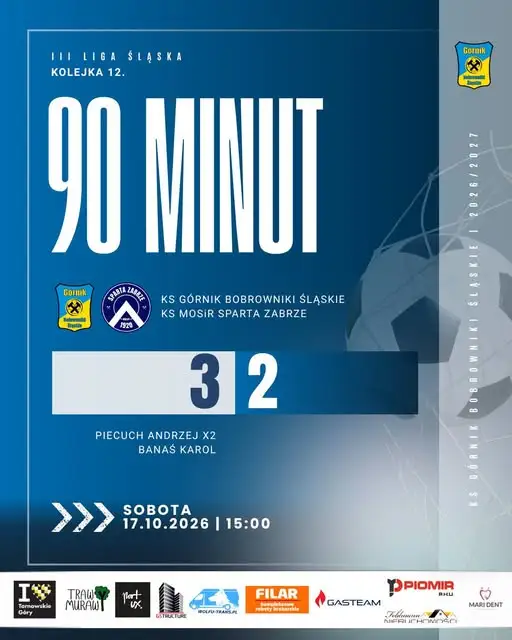 Górnik Bobrowniki Śląskie wygrywa ze Spartą Zabrze 3:2 w 12. kolejce III ligi śląskiej